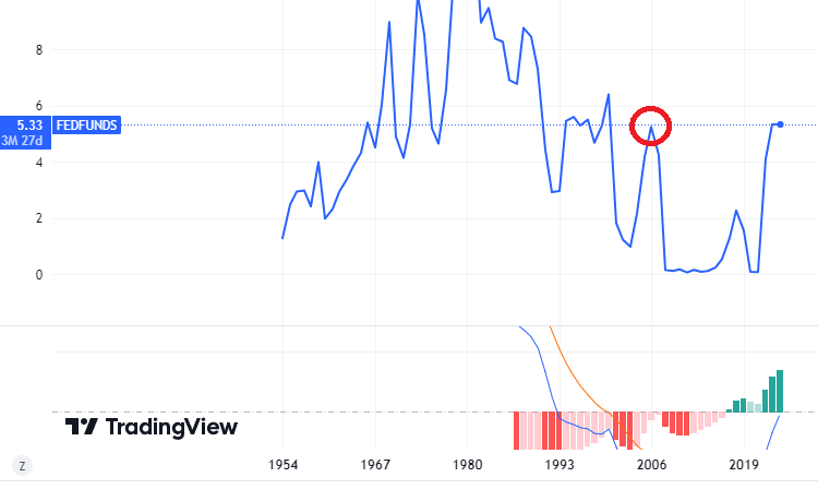 2006年の時の利下げ