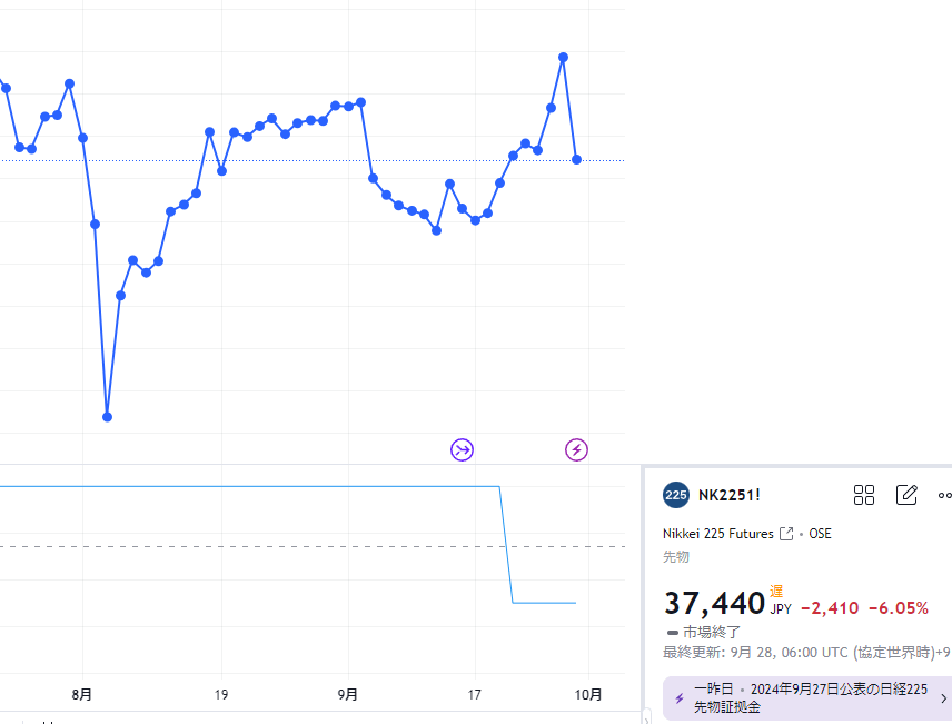 先物大暴落